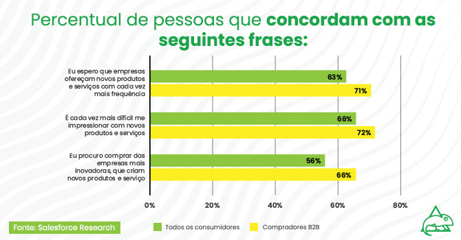 CRM-estudo-saleforce-expectativa-do-consumidor-mudou-com-pandemia